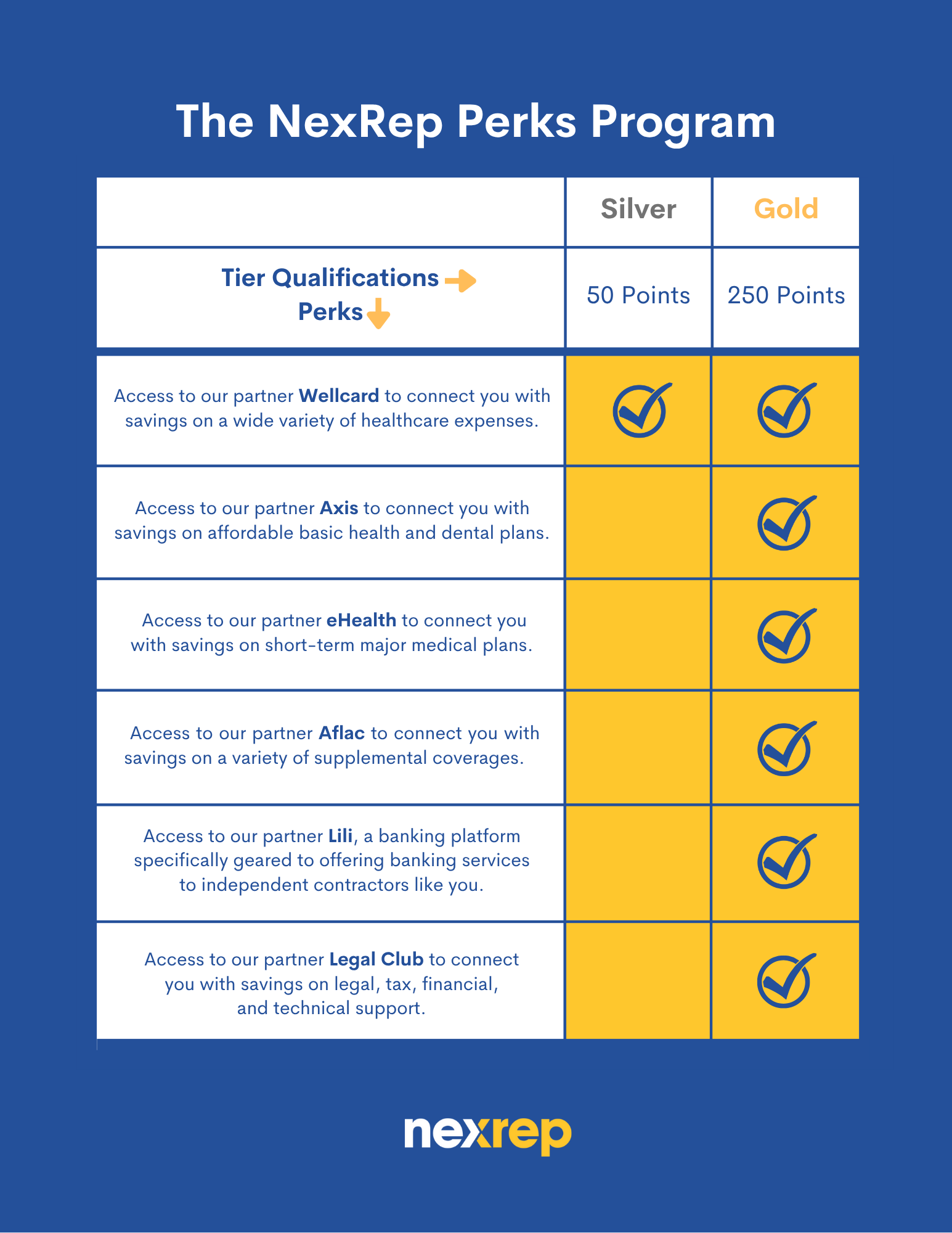 NexRep Perks Program - Independent contracting has its perks | NexRep